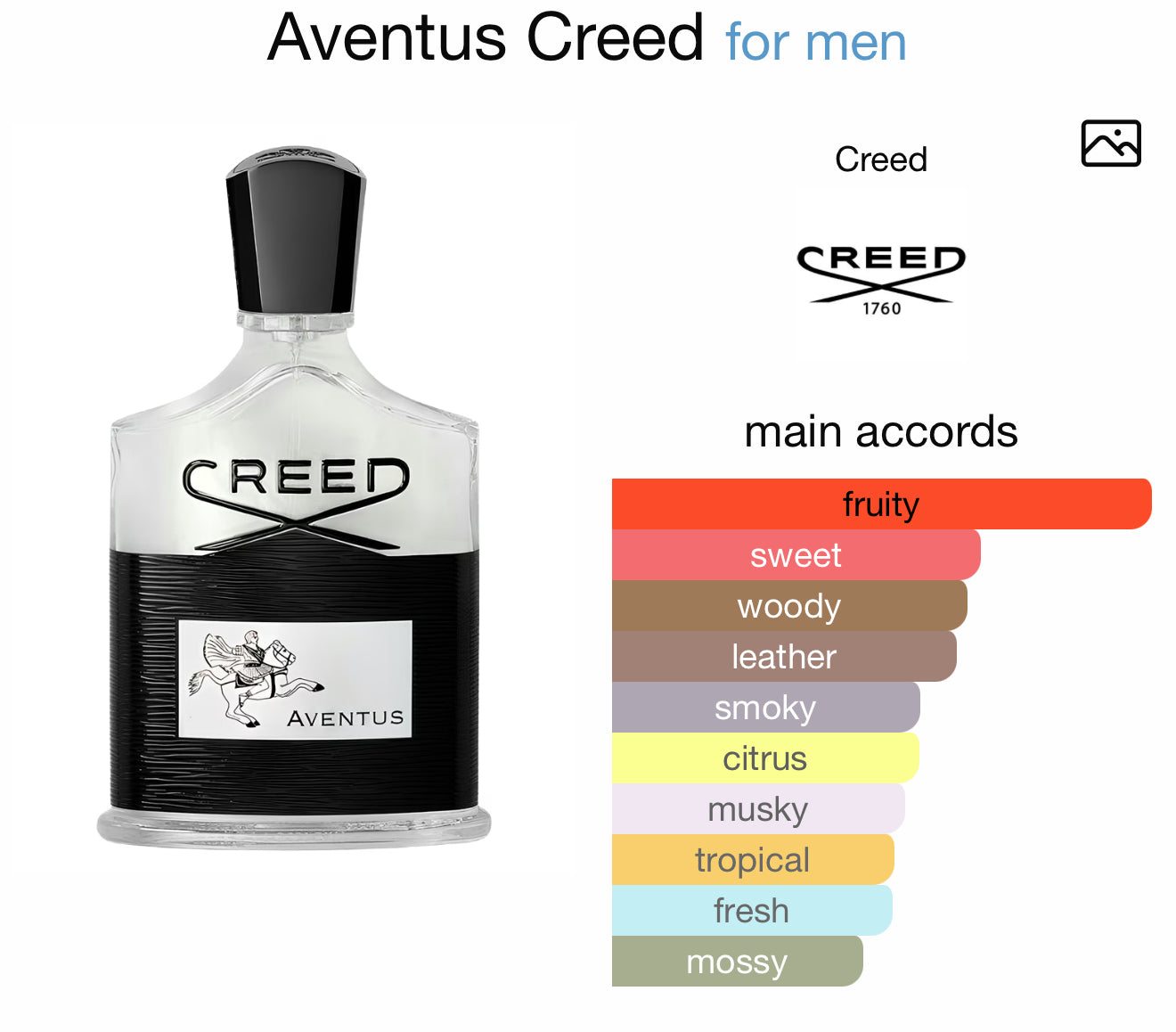 Creed Aventus