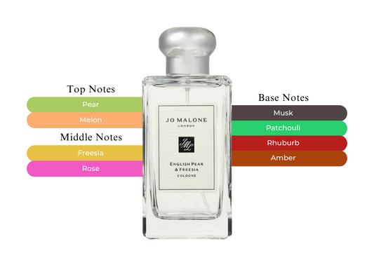 Jo Malone English Pear & Freesia