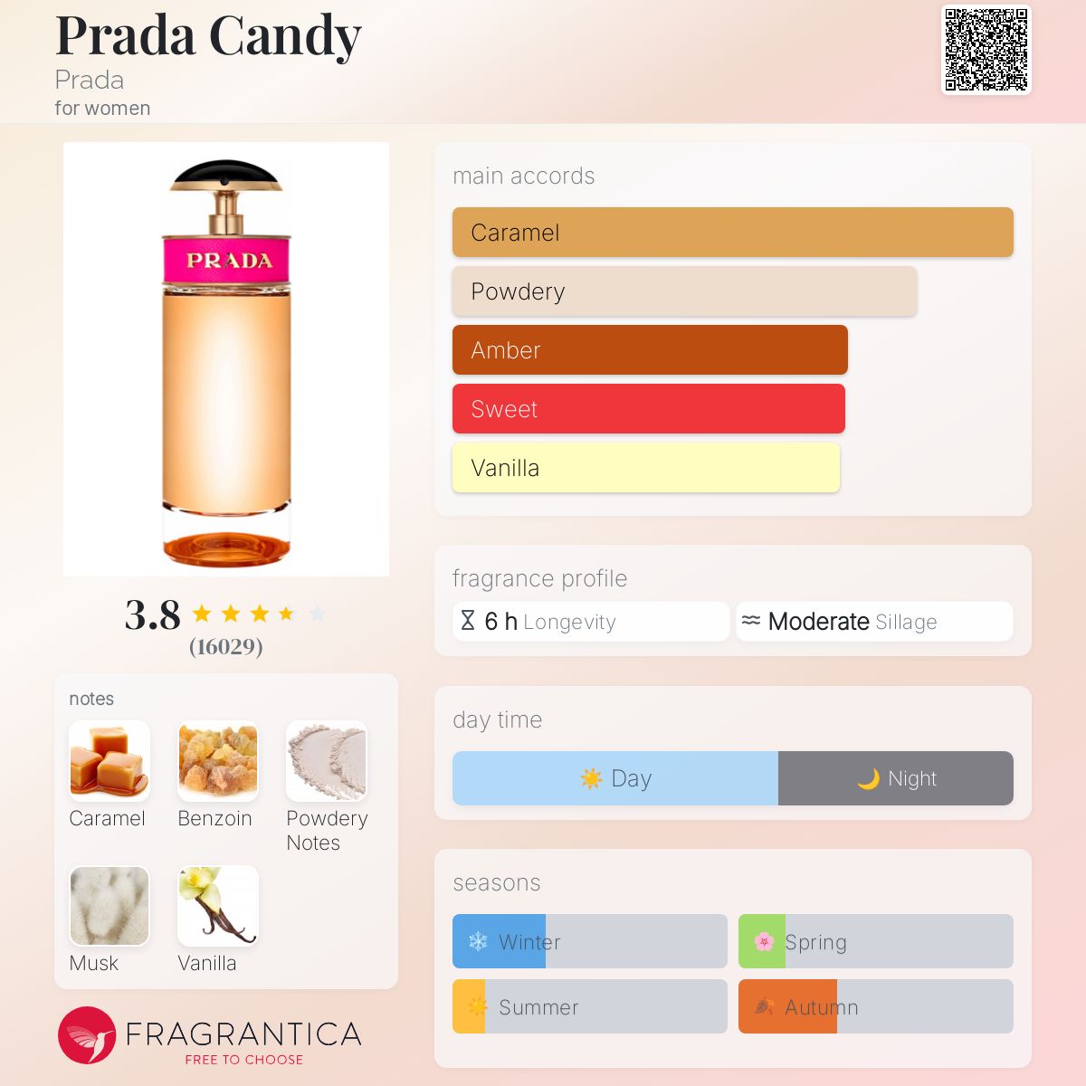 Prada Candy EDP