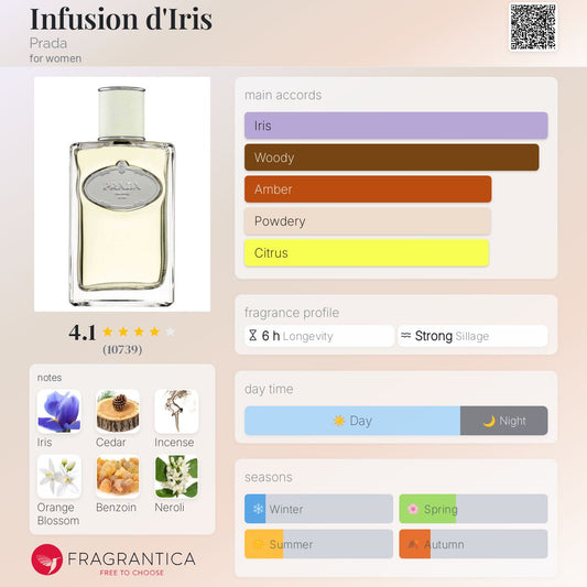 Prada Infusion d'Iris EDP