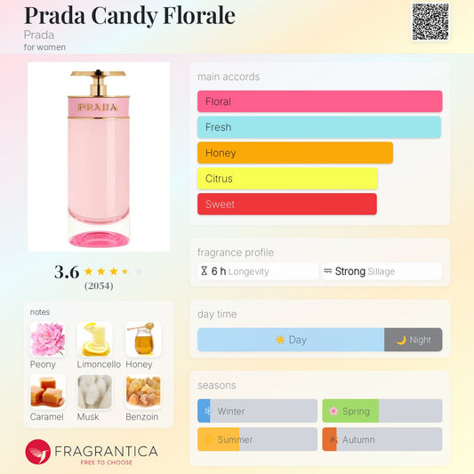Prada Candy Florale EDP