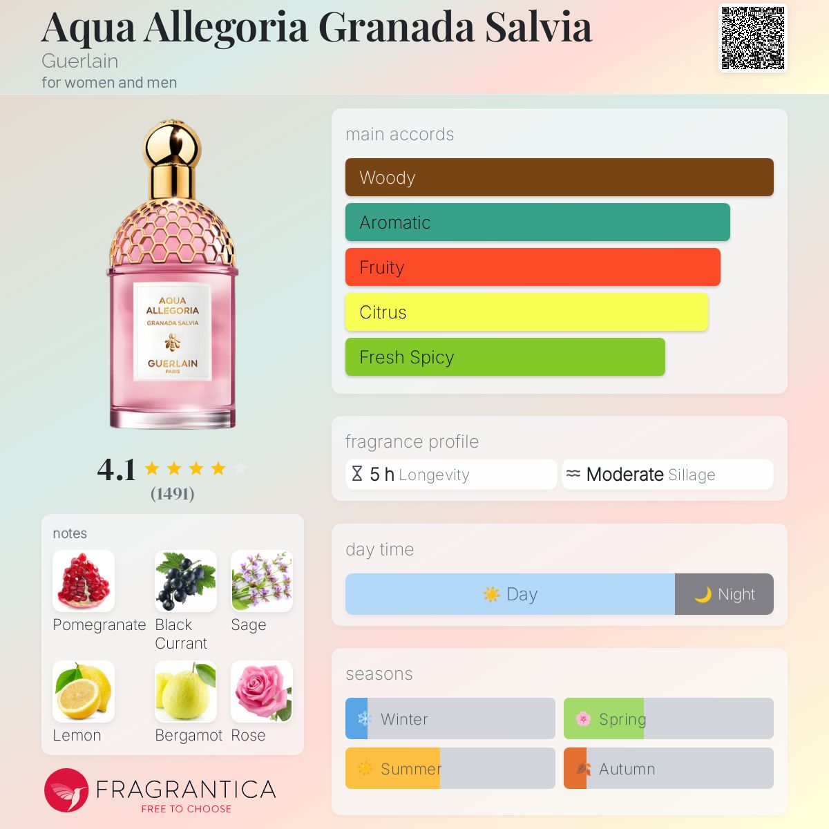 GUERLAIN Aqua Allegoria Granada Salvia