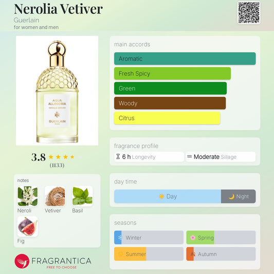 GUERLAIN Aqua Allegoria Nerolia Vetiver