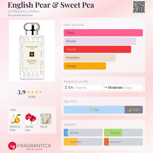 Jo Malone English Pear & Sweet Pea