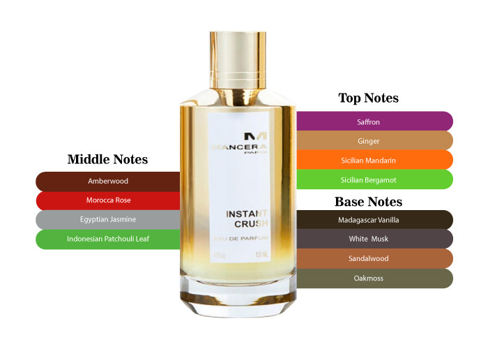 MANCERA Instant Crush EDP